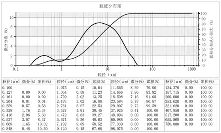 一种细粒径低成本次磷酸铝阻燃剂的合成方法与流程