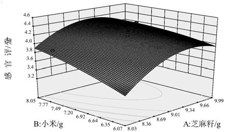 一种紫薯杂粮代餐粉及其制备方法与流程