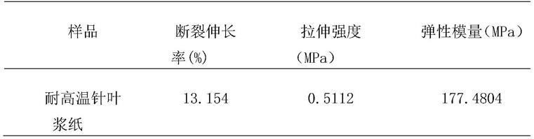 一种制备生物质耐高温材料的方法与流程