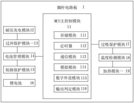 一种多功能电子烟的制作方法