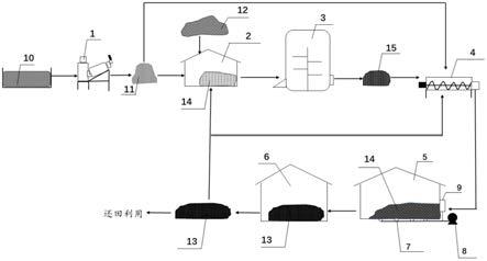 一种猪场污泥堆肥系统的制作方法