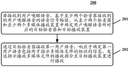 应用于车辆的交互方法和装置与流程