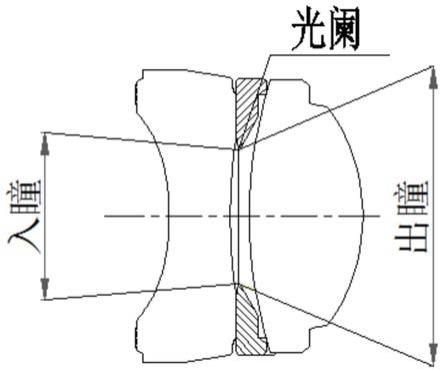 一种超高清汽车行车记录仪镜头的制作方法