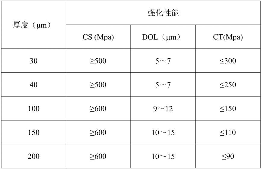 一种用于柔性显示的盖板以及可折叠的显示装置的制作方法