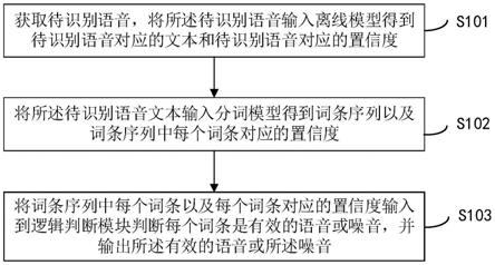 一种语音识别方法、装置、电子设备和存储介质与流程