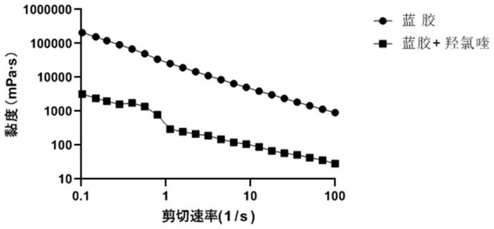 一种快速降解水凝胶回收水资源的方法与流程