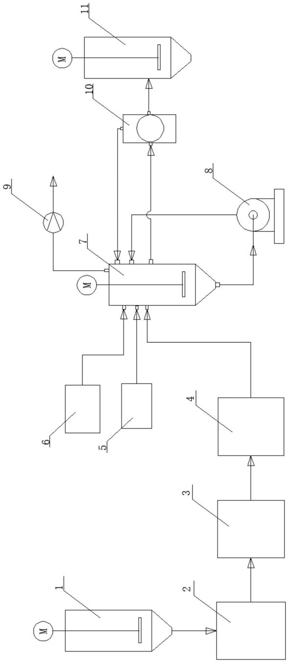 一种基于涡流空化技术的石墨烯制备装置的制作方法