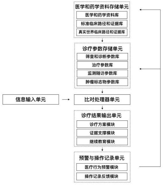 肝胆胰肿瘤临床决策、教学、科研辅助支持系统及方法与流程