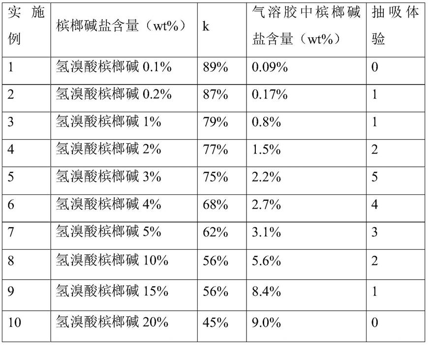 槟榔风味的制品的制作方法