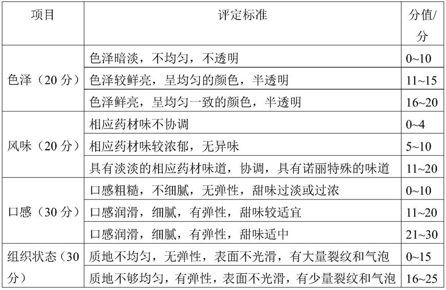 一种含有诺丽的果冻及其制备方法与流程