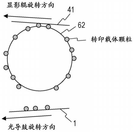 成像设备的制作方法