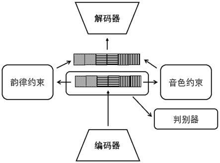 一种基于自动编码器框架的语音转换方法与流程