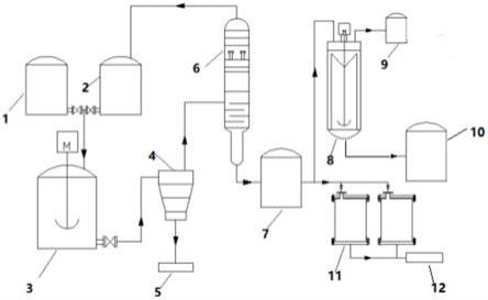 一种用副产重相制负极材料焦联产负极材料改性剂的装置的制作方法