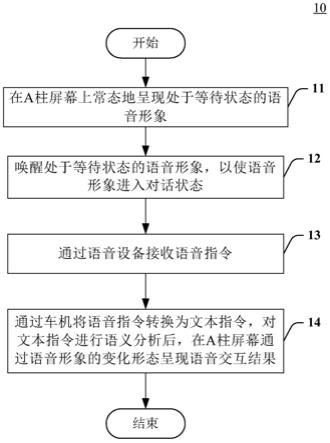 车内语音交互方法和系统与流程