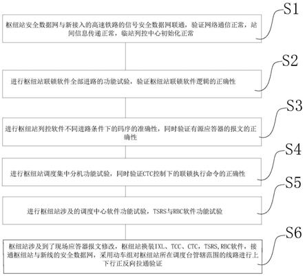 一种高速铁路枢纽站信号系统改造实施方法与流程