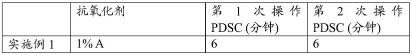 具有高单烷基化二苯胺含量的抗氧化剂的制作方法