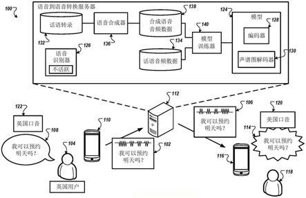 端到端语音转换的制作方法