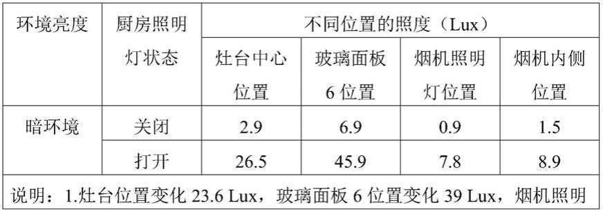 油烟机的制作方法