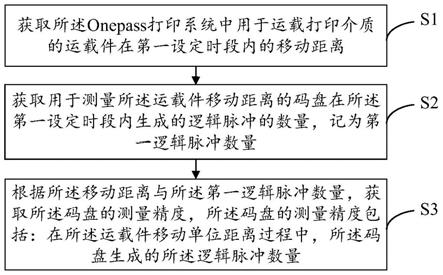 校准Onepass打印系统中码盘的方法、装置、设备及介质与流程