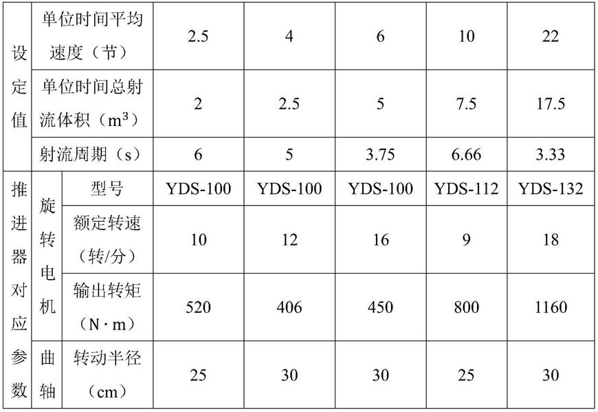 一种仿乌贼脉冲射流推进器的制作方法