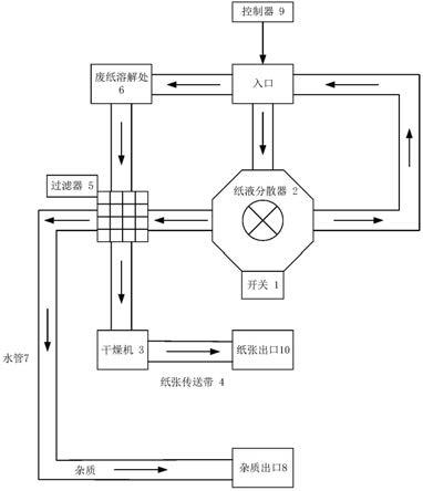 一种全自动纸张回收机的制作方法