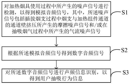 基于声频测量的烟支插拔及烟气抽吸检测方法与流程