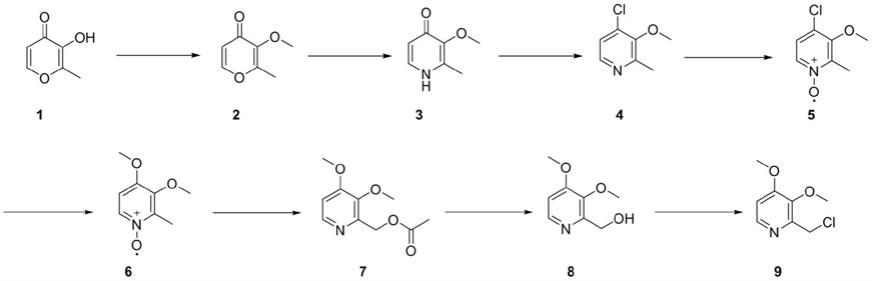 一锅法制备2-氯甲基-3，4-二甲氧基吡啶盐酸盐的方法与流程