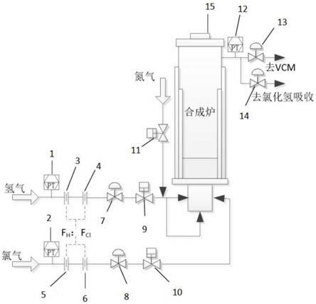 一种氯化氢合成炉联锁保护系统的制作方法