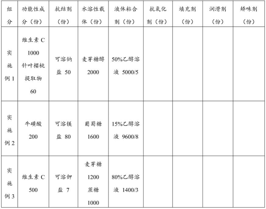 一种微水快溶组合物、微水快溶食品或药品以及其制备方法与流程