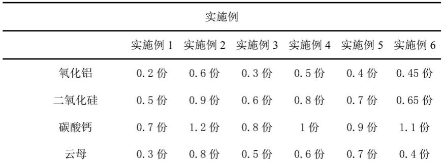 一种超高分子量聚乙烯防护网材料及其制备方法与流程