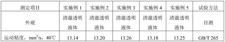 一种针织大圆机合成油及其制备方法与流程