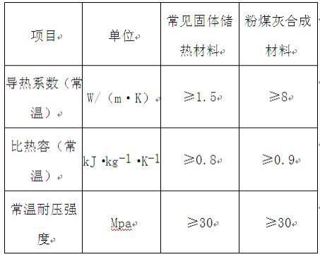 基于电厂粉煤灰高值储热材料合成系统及合成方法与流程