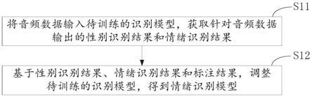 模型生成方法、情绪识别方法、装置、设备及存储介质与流程