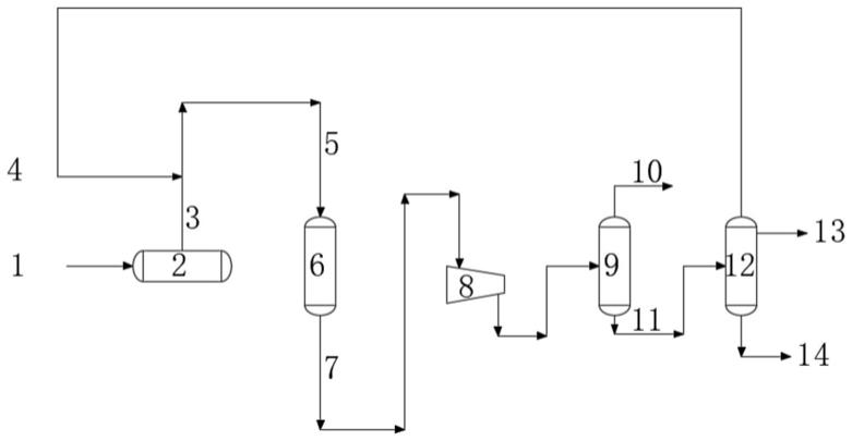 一种催化轻汽油降烯烃的方法与流程