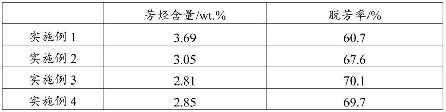 一种加氢裂化柴油馏分的低压加氢脱芳方法与流程