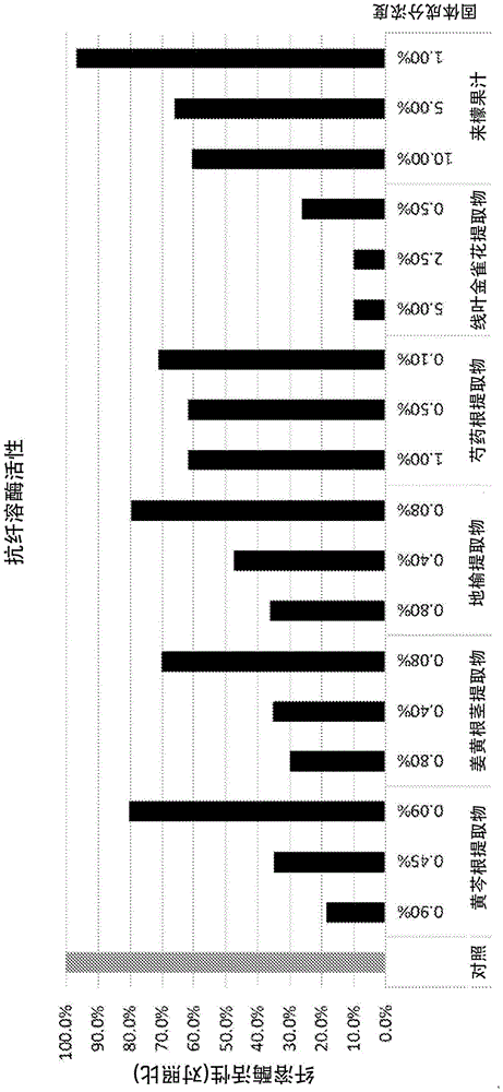 抗纤溶酶剂的制作方法