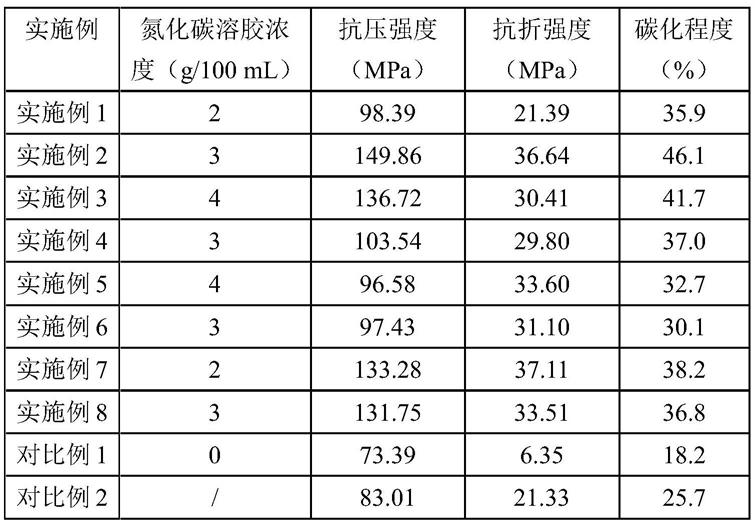 一种水泥碳化体及其制备方法与流程