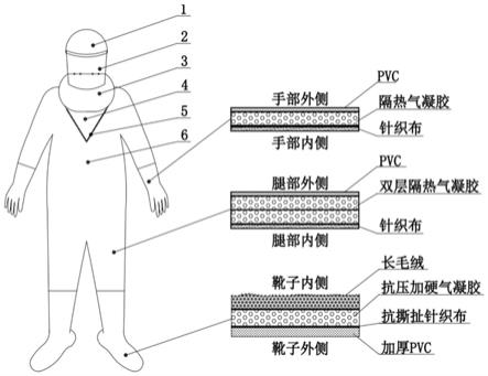 一种热力抢修隔热服的制作方法