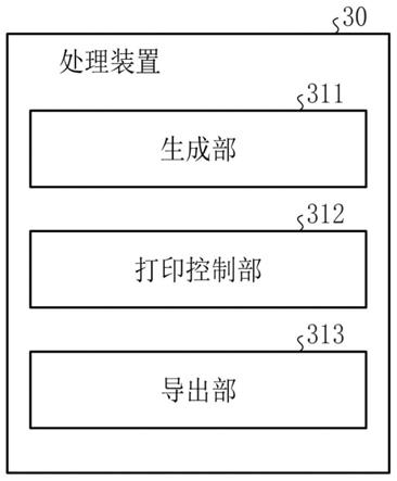 图像形成装置，校正数据导出方法，及记录介质与流程