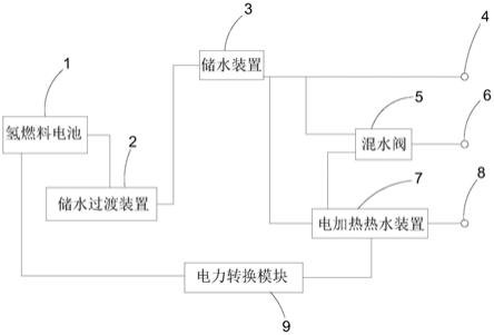 一种氢燃料电池汽车的水回收结构的制作方法