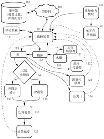 用于封装饮料制备和冲泡的方法和系统与流程