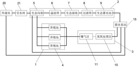 一种水产养殖污染防控与水资源循环利用系统的制作方法