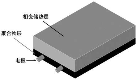 一种用于电池热管理的微电流自加热平板及其制备方法与流程