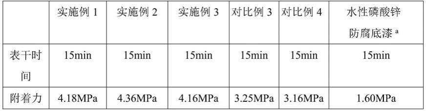 一种单组分固化酸性水性锈转涂料及其制备和应用的制作方法