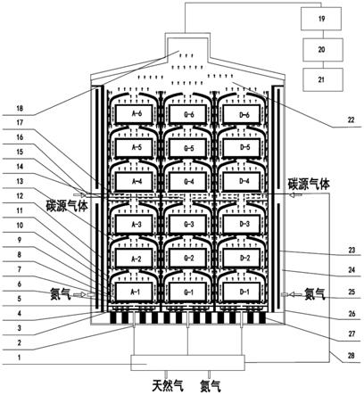 一种CVD系统及制备大尺寸炭／炭复合材料的方法与流程