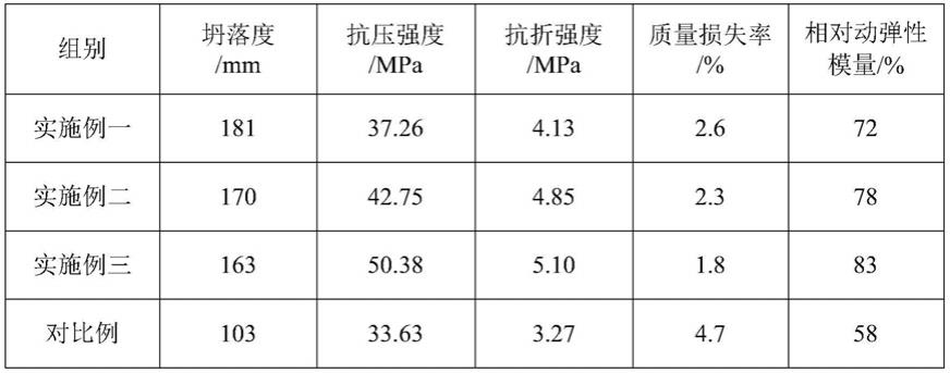 一种可在寒冷地区多次利用的再生混凝土及制备方法与流程