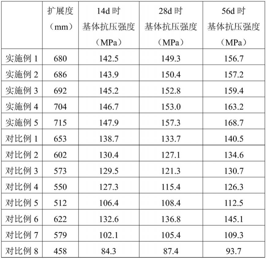 一种预应力碳纤维板用加固混凝土的制作方法