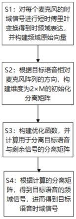 一种基于语音频谱域稀疏性约束的在线语音分离方法和装置与流程