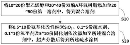 一种疏水涂料、其制备方法及具有其的复合材料与流程