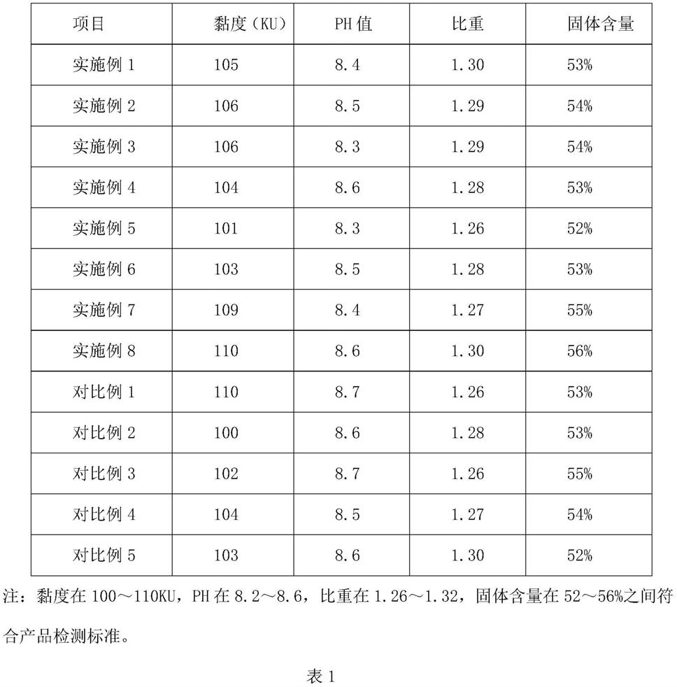 一种薄涂型内墙面漆及其制备方法与流程